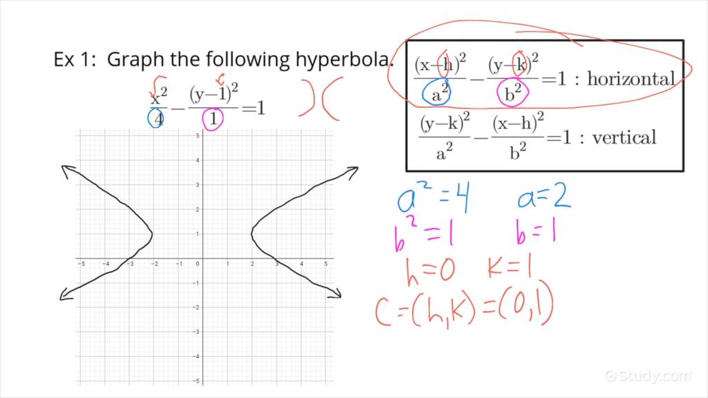 how-to-identify-graph-a-hyperbola-not-centered-at-the-origin