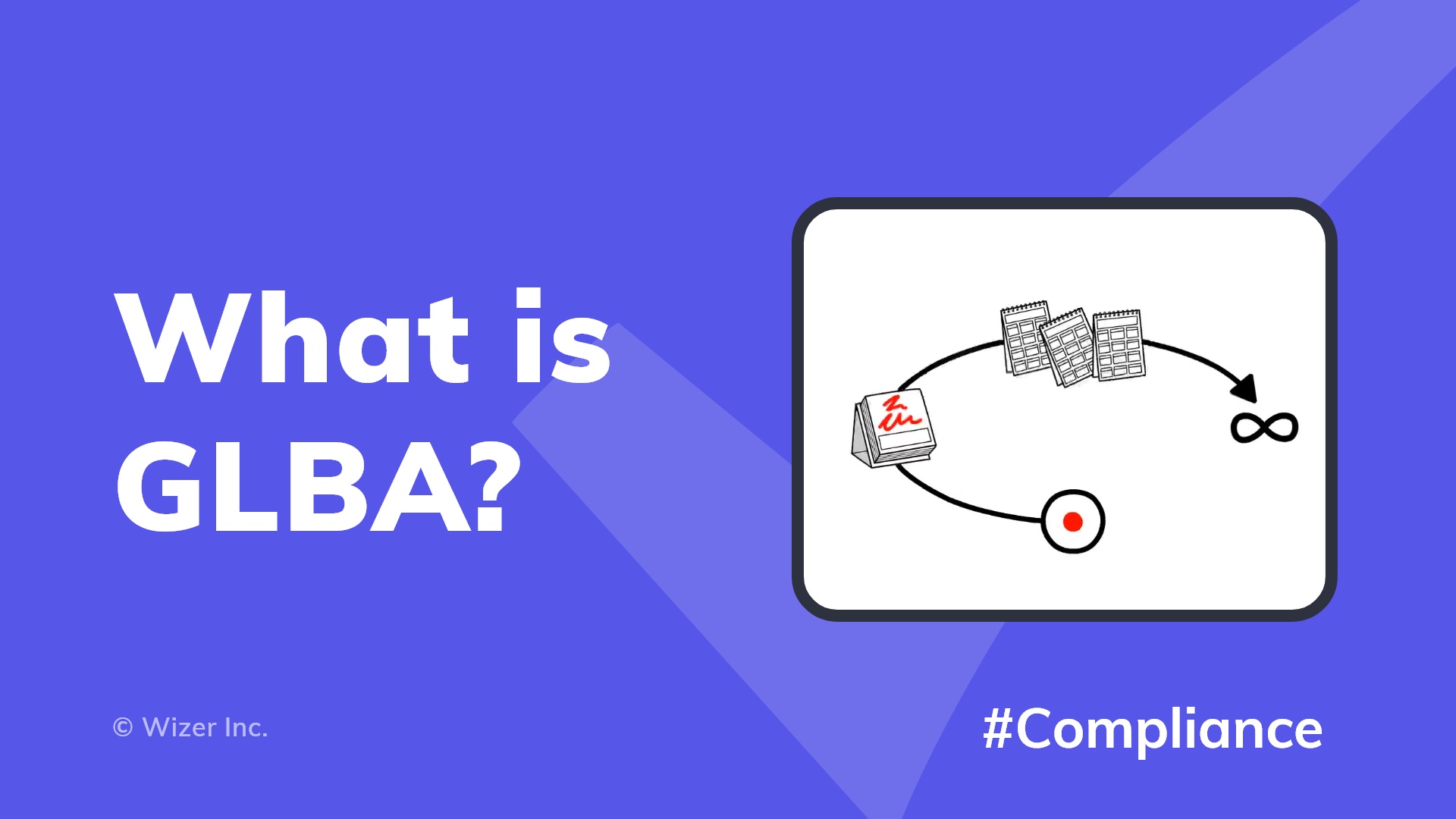 What is GLBA?