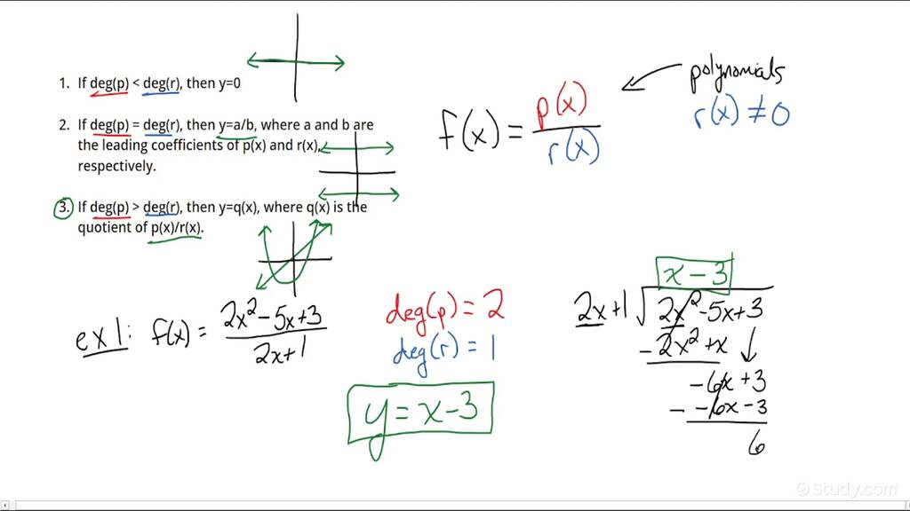 How To Determine The End Behavior Of A Rational Function Algebra