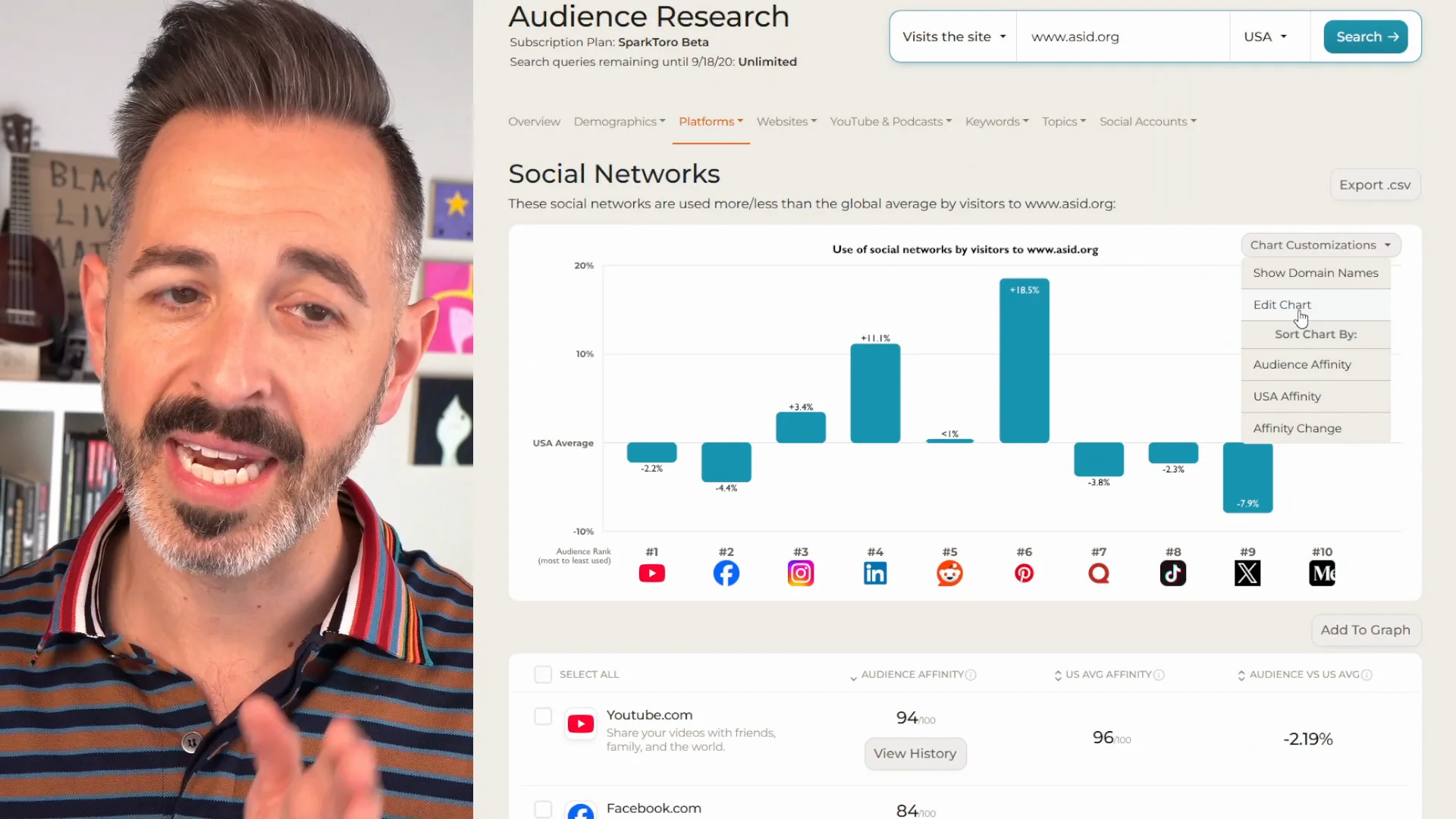 Charts Graphs and Affinity History Inside SparkToro