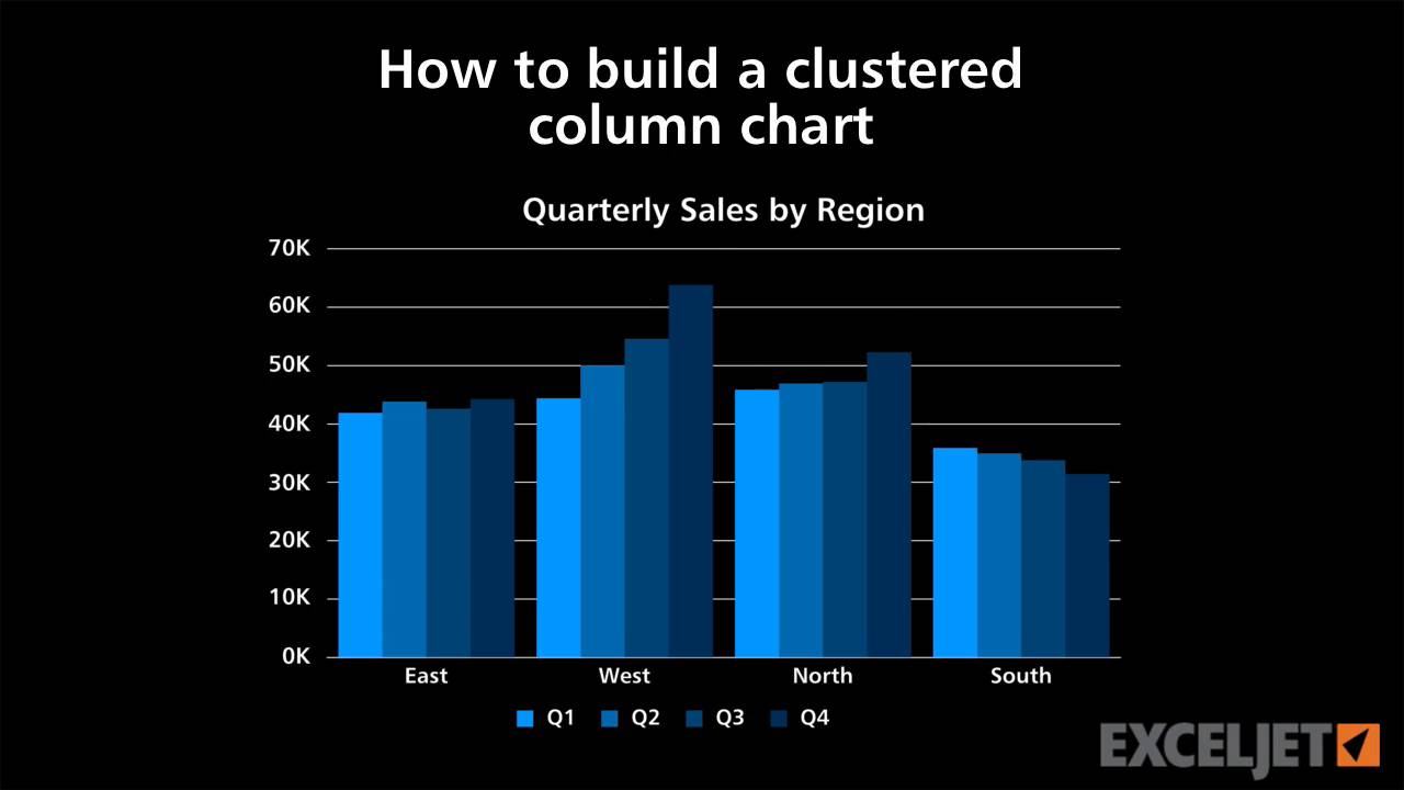 Embedded Clustered Column Chart