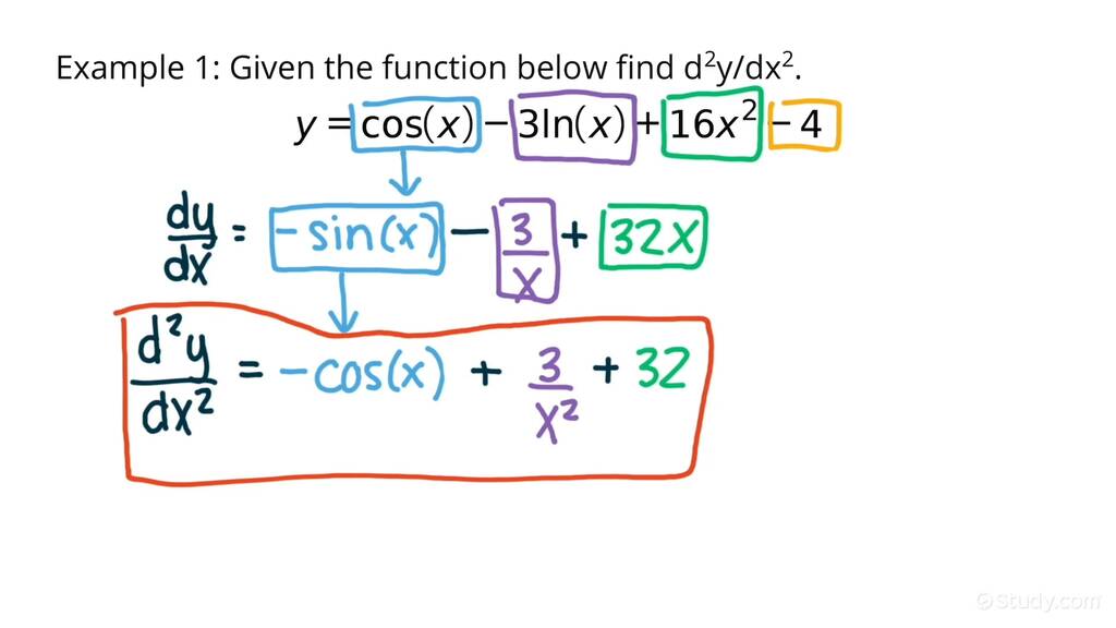 Using D 2y dx 2 To Denote The Second Derivative Of Y f x Calculus 