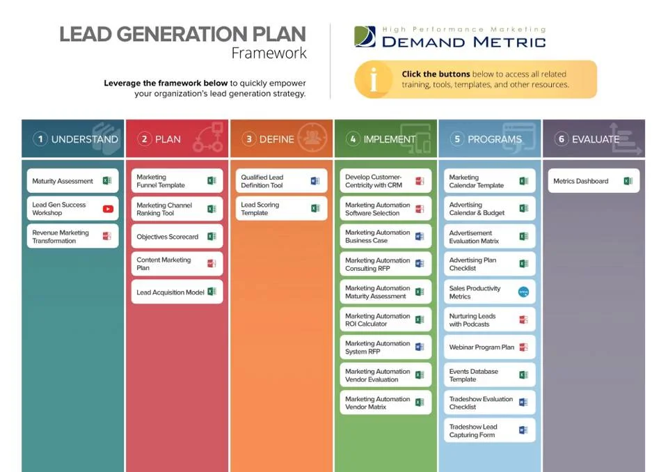 Lead Generation