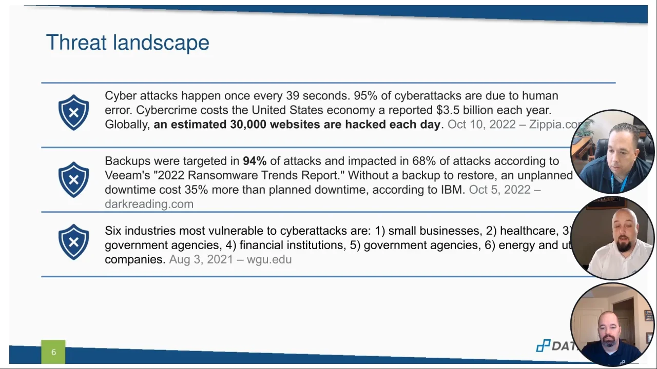 How to Threat Test Your Entire Organization