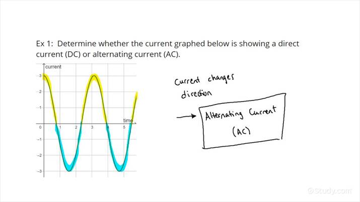 How to Distinguish Between Direct and Alternating Current | Physics ...