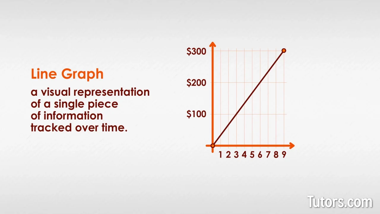 Number Lines (Definition, Representation 1 to 100, Examples)