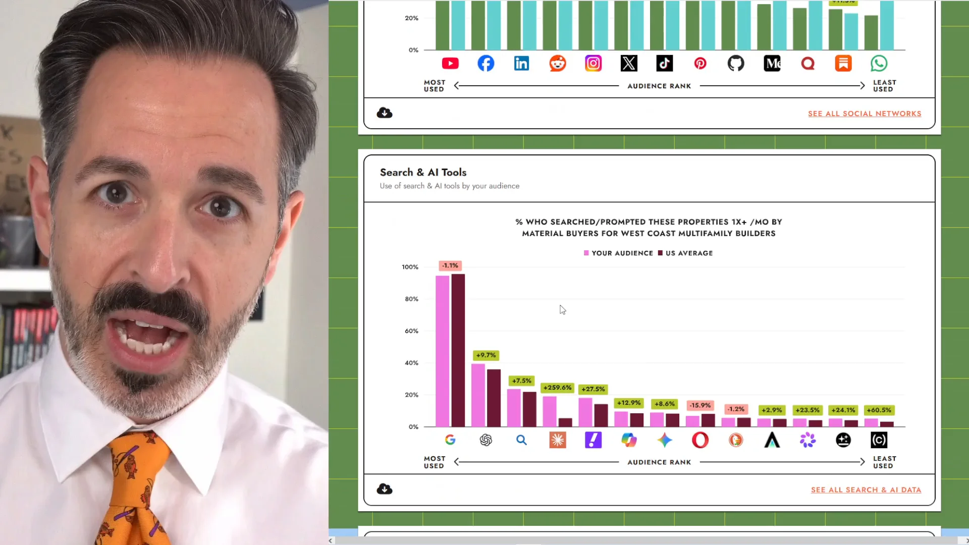 B2B vs. B2C Data and Use Cases