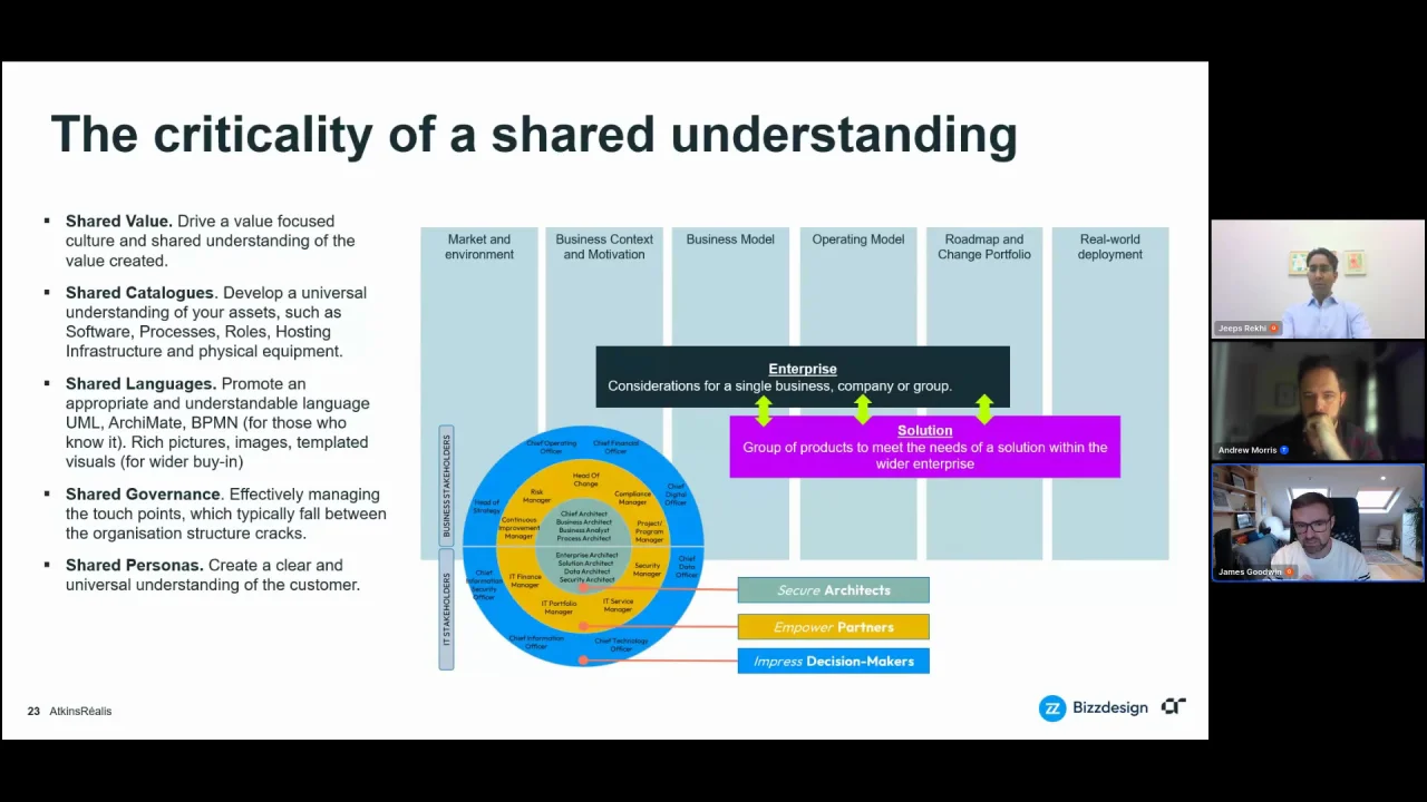 AtkinsRealis X Bizzdesign: Using agile architecture to drive coherence ...