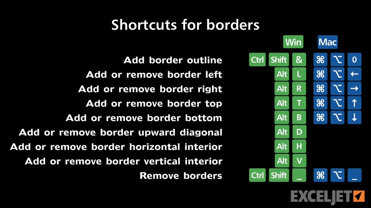 make borders for windows on mac