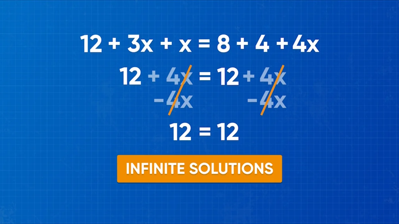 Zero Property of Multiplication (examples, solutions, videos, worksheets,  games, activities)