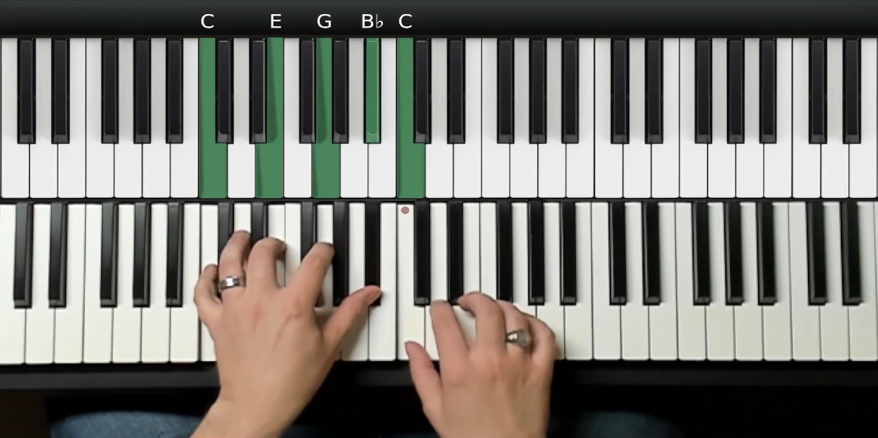 C Lydian Dominant Scale for Piano