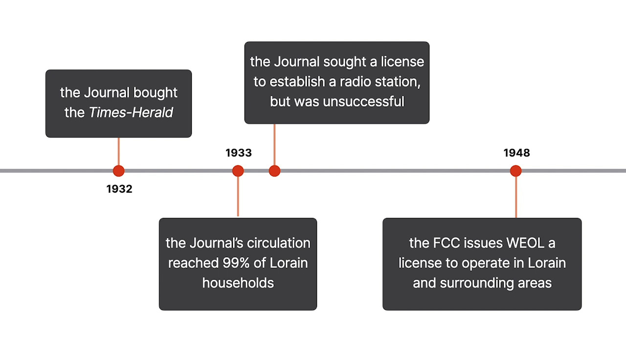 Lorain Journal Company V. United States, 342 U.S. 143, 72 S.Ct. 181, 96 ...