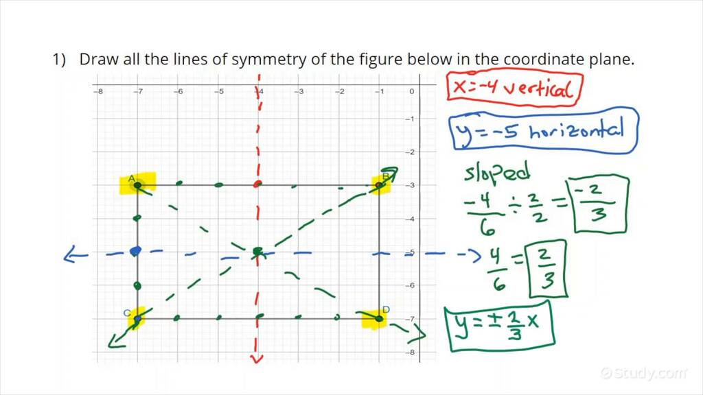 How to Draw Lines of Symmetry Geometry