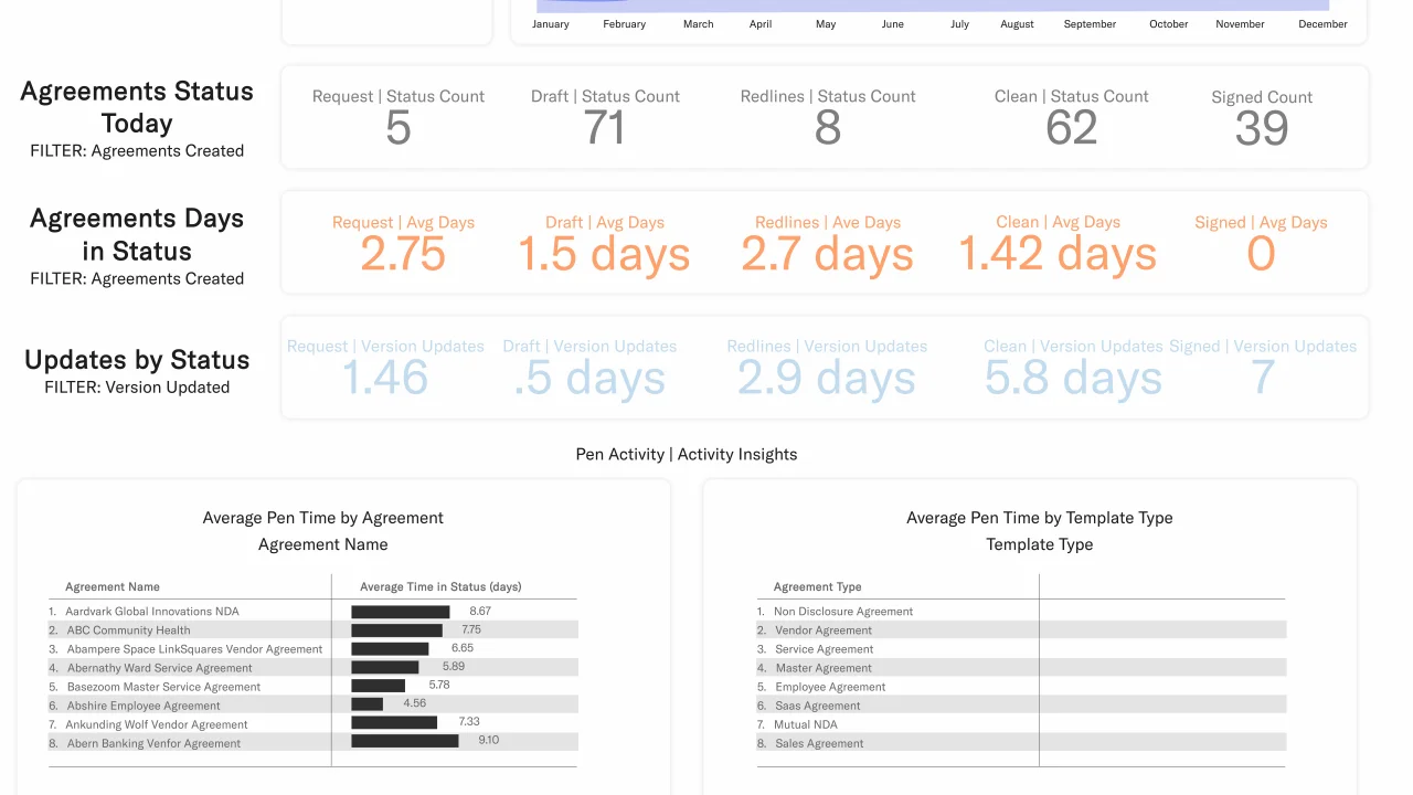 What are bulk actions for contracts? Manage contracts easily at scale