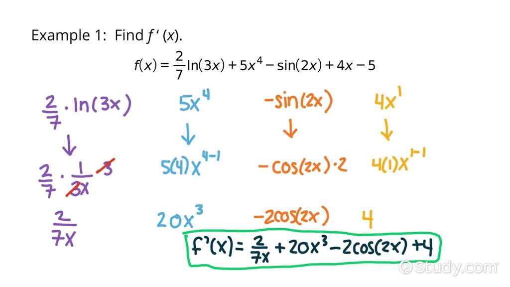 Calculating Derivatives of a Mix of Polynomials, sin, cos, ln