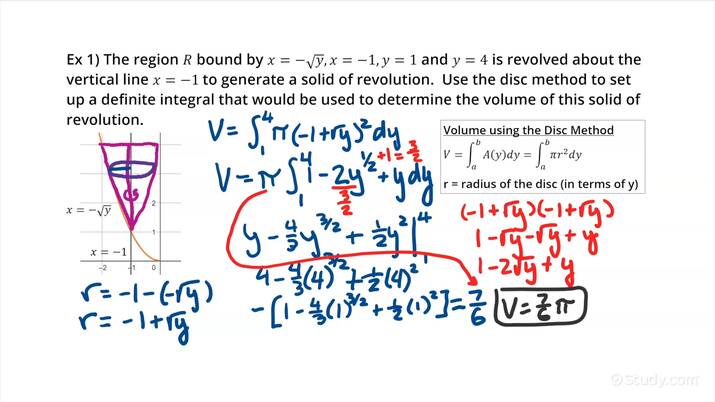 How to Find the Volume of a Solid of Revolution Using the Disc Method ...