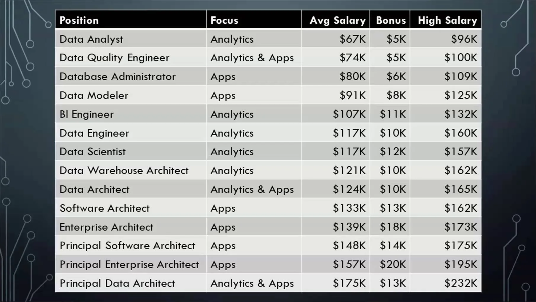 Data Architect Salary data-architect-salary