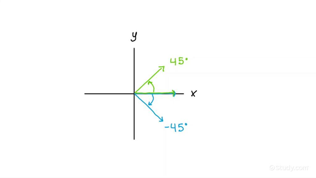 How to Draw a Negative Angle in Standard Position Given an Angle in ...