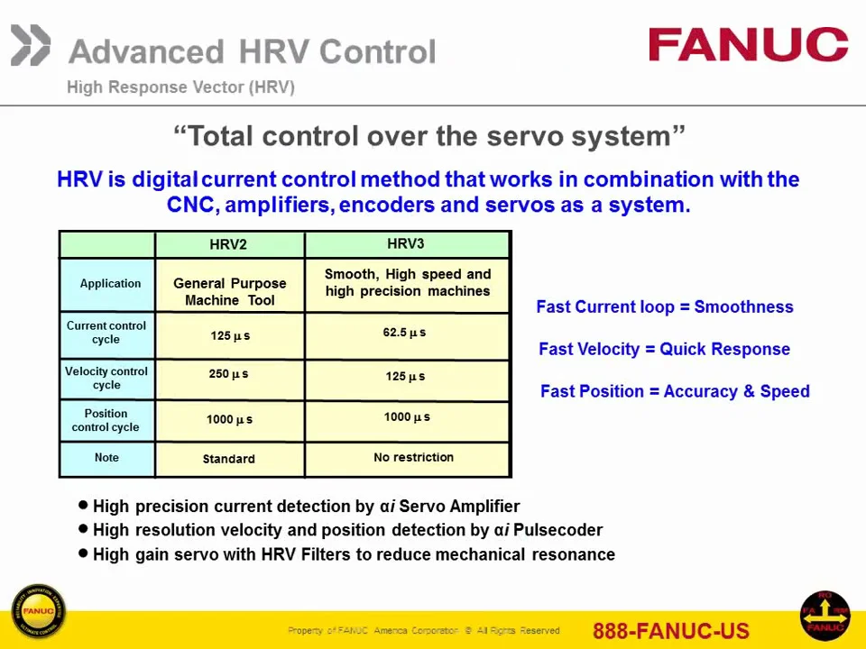 CNC Mill Machining Technology | Fully Automated | FANUC America CNC Mill Machining Technology | Fully Automated | FANUC America