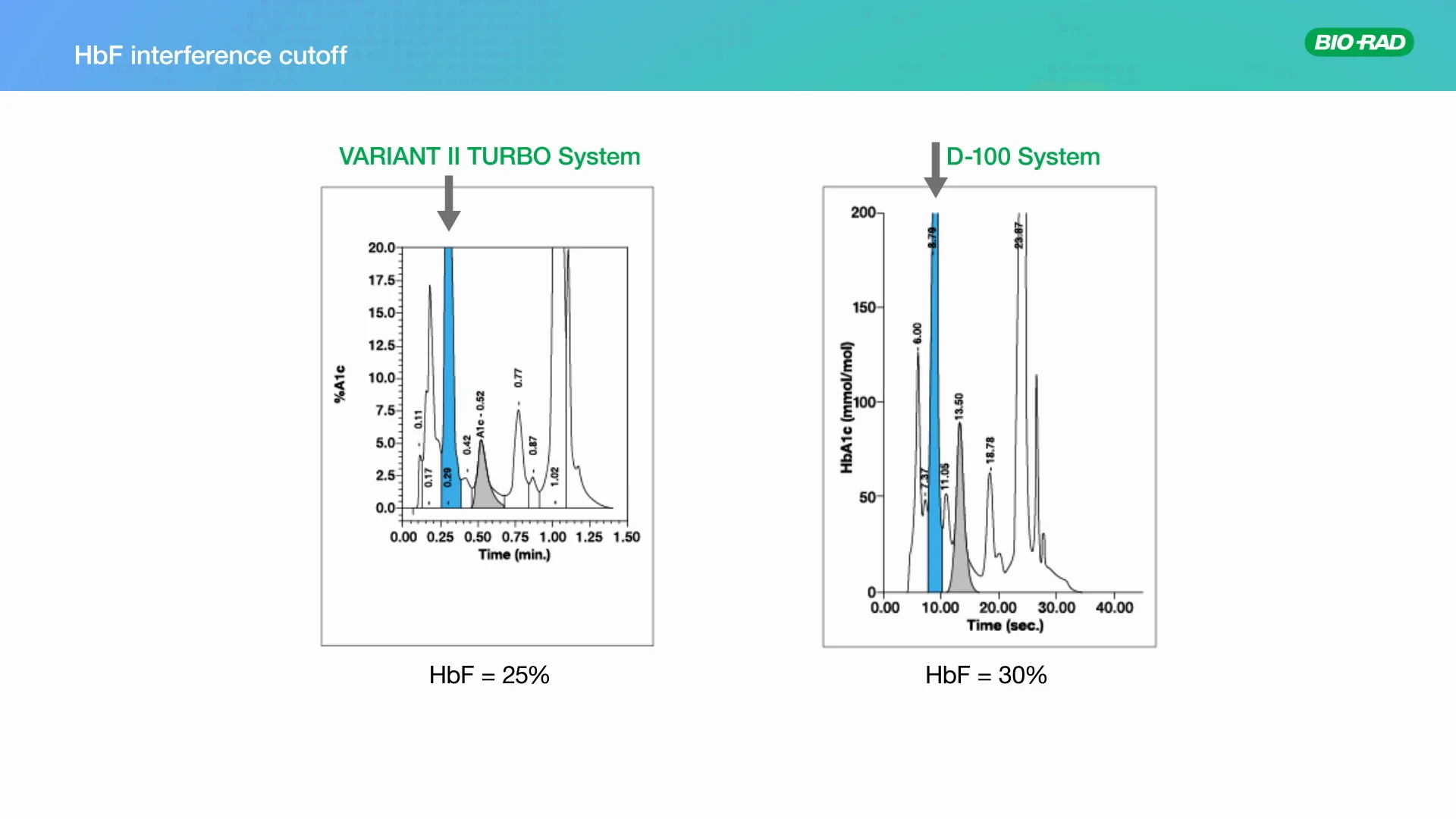 TYK Hbf Case Study