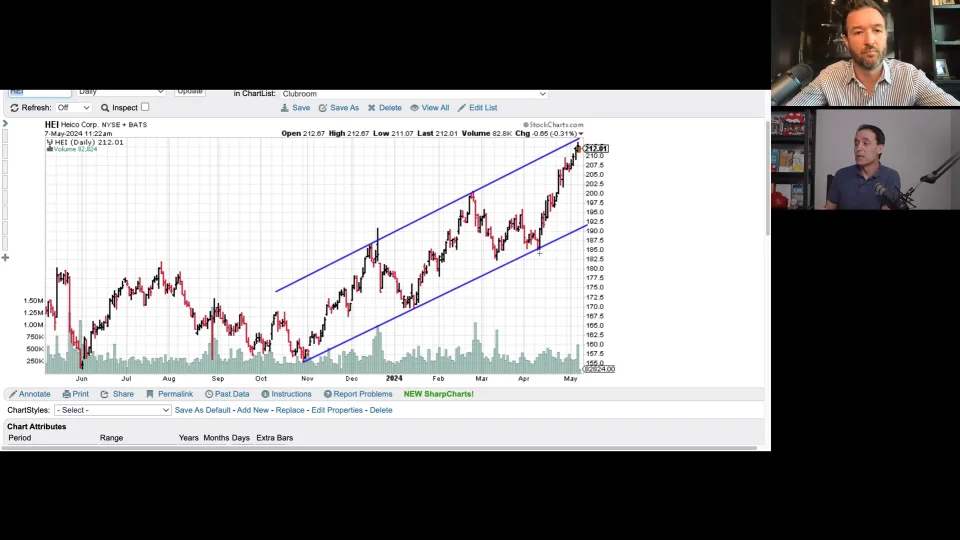 Accelerate Your Returns Using Chart Patterns The Oxford Club