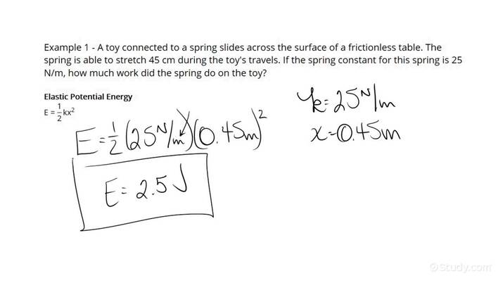 how-to-calculate-the-work-done-by-a-spring-system-on-an-object