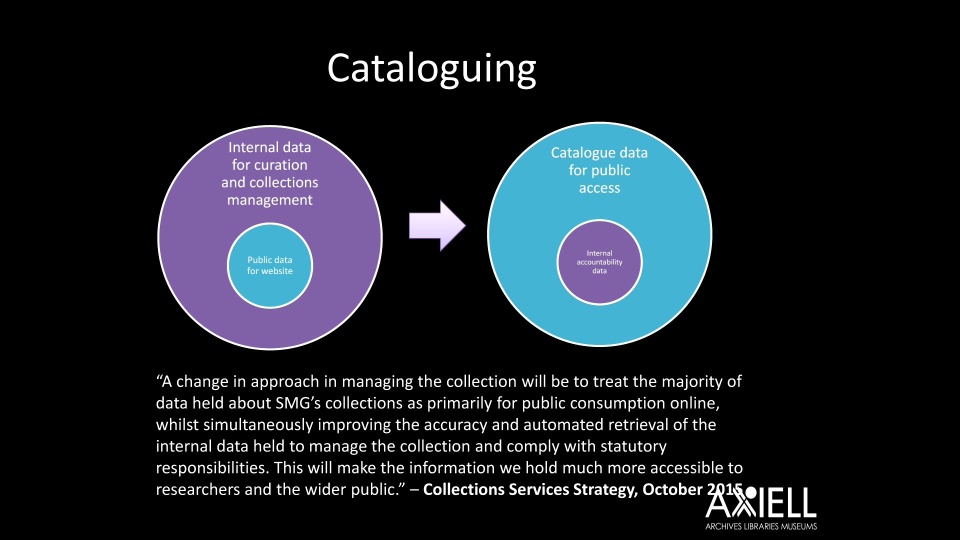 Science Museum Group - Customer Success Story (Jack Kirby - Group Head of Collections Service)