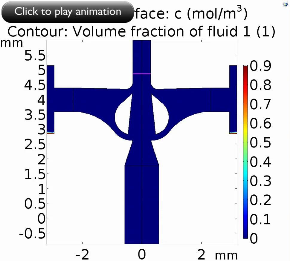 通过仿真分析一种新型液滴形成流体结| COMSOL 博客