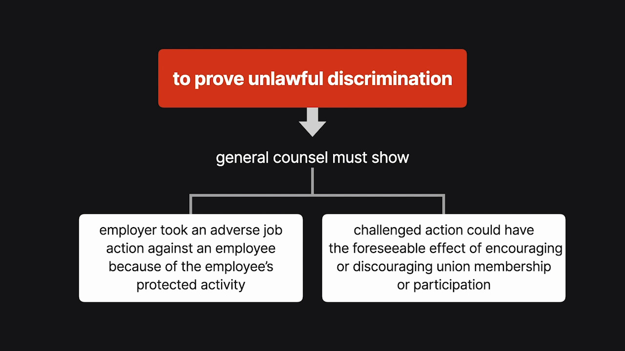 Labor Law Videos: Employer Discrimination | Quimbee