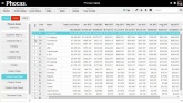 Summarizing data
