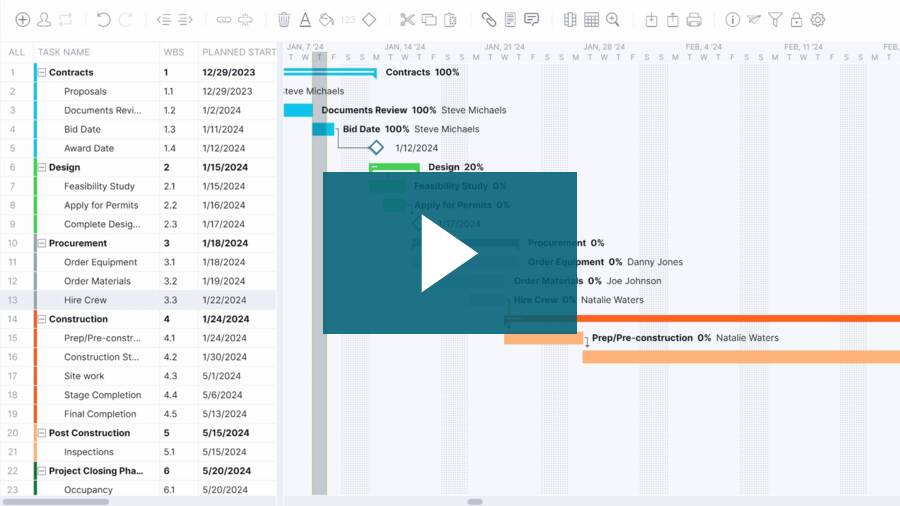 Project management training video (9t1tv4mm3y)