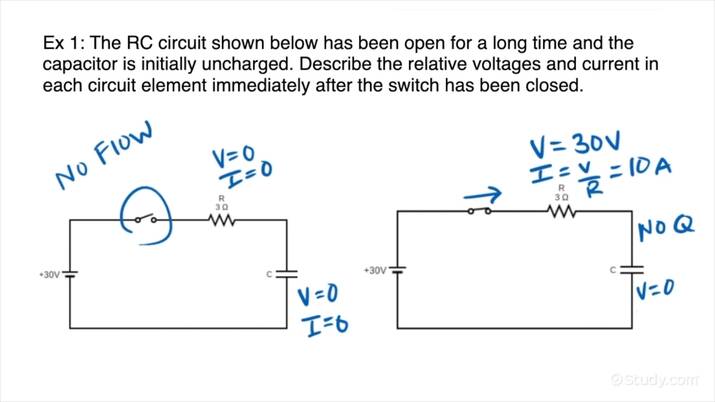 Describing Relative Voltages & Currents in an RC Circuit Immediately ...