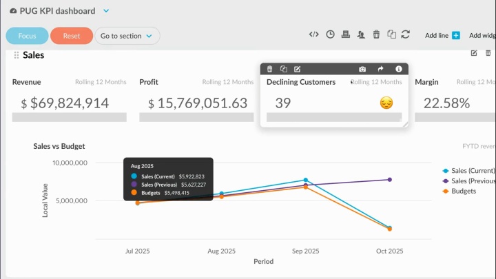 Instant reports, no waiting on others
