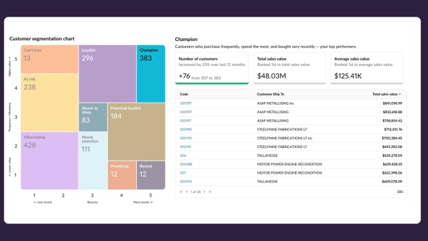 Maximize revenue by aligning effort to value