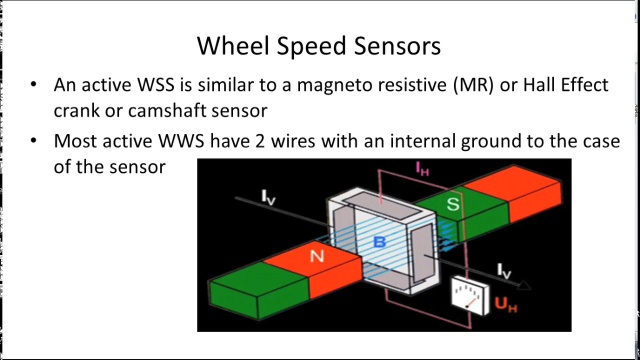 ABS Stability Controls and WSS