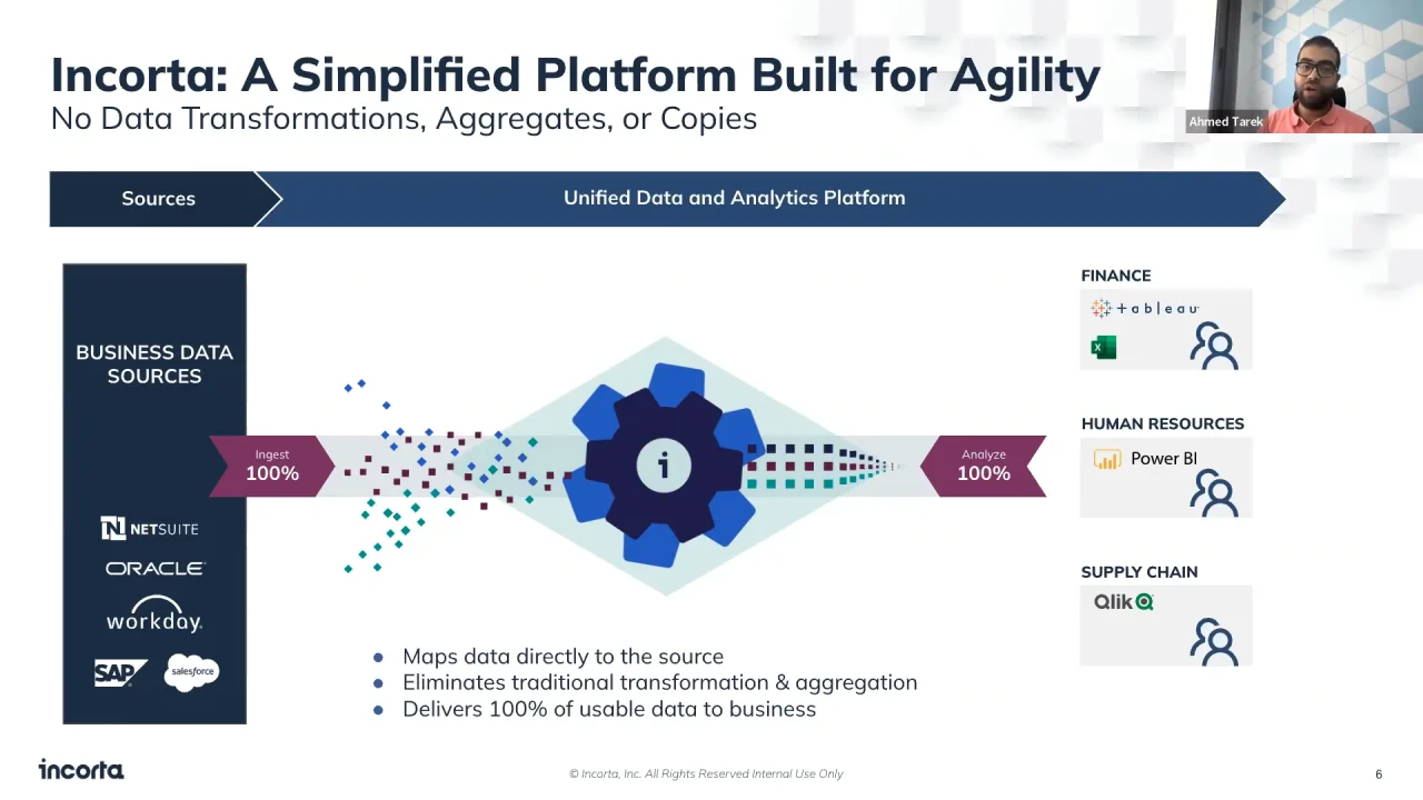 Incorta Fundamentals: Building Business-Ready Analytics in the Cloud