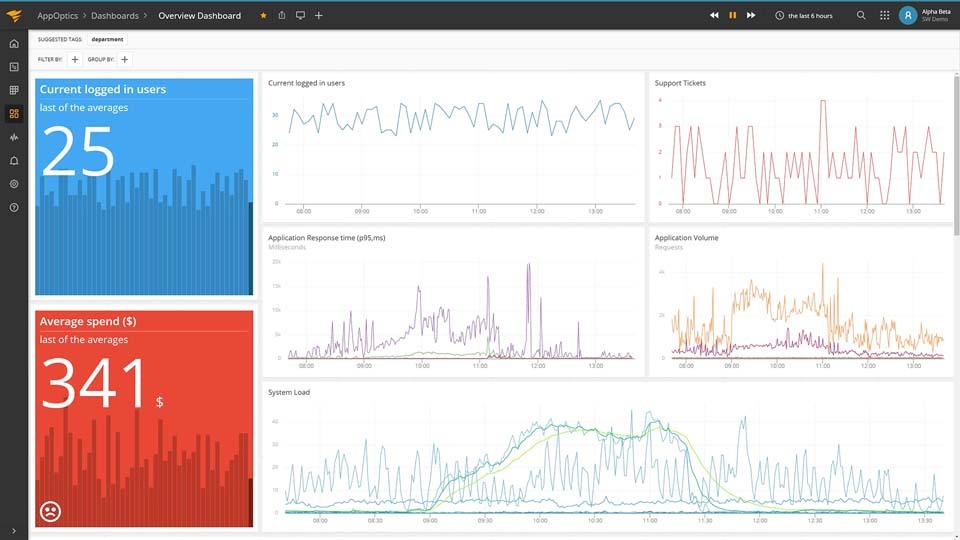 Custom Metrics Time Series Analytics AppOptics