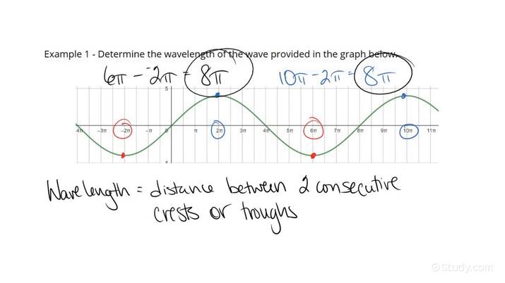 how-to-determine-the-wavelength-of-a-wave-graphically-physics-study