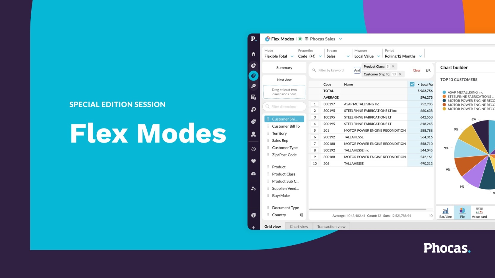 Flex Modes
