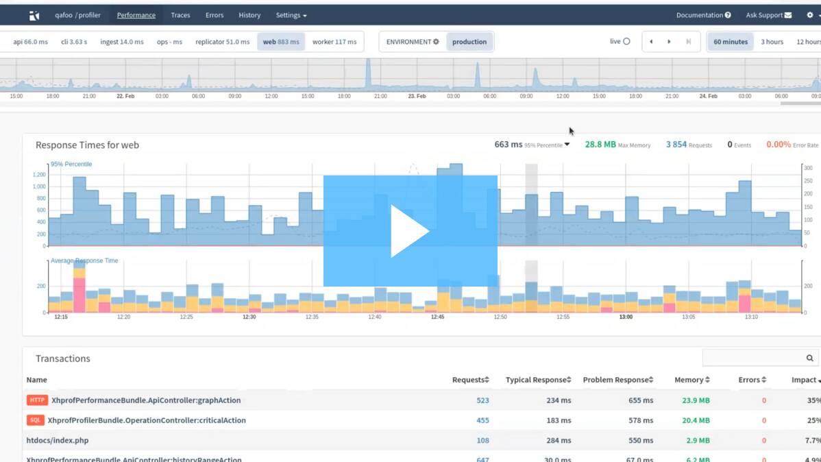 Max Memory Monitoring