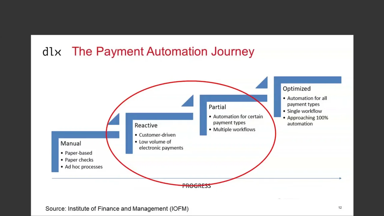 Top 3 Strategies for Fully Automating AR Processes