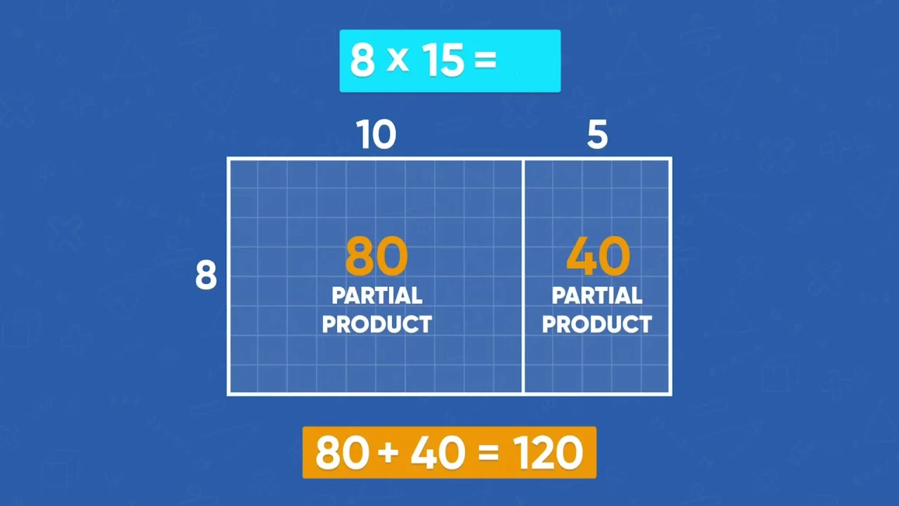 Intro to Multiplication Video For Kids