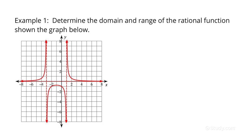 How to Find the Domain and the Range from a Graph of a Rational ...