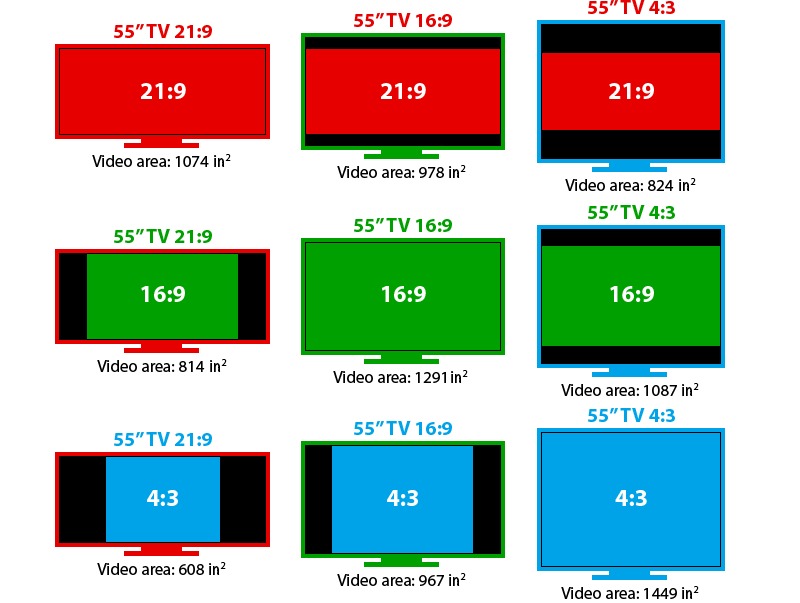 How To Get Rid Of Black Bars On Top And Bottom Of Tv Screen Sony