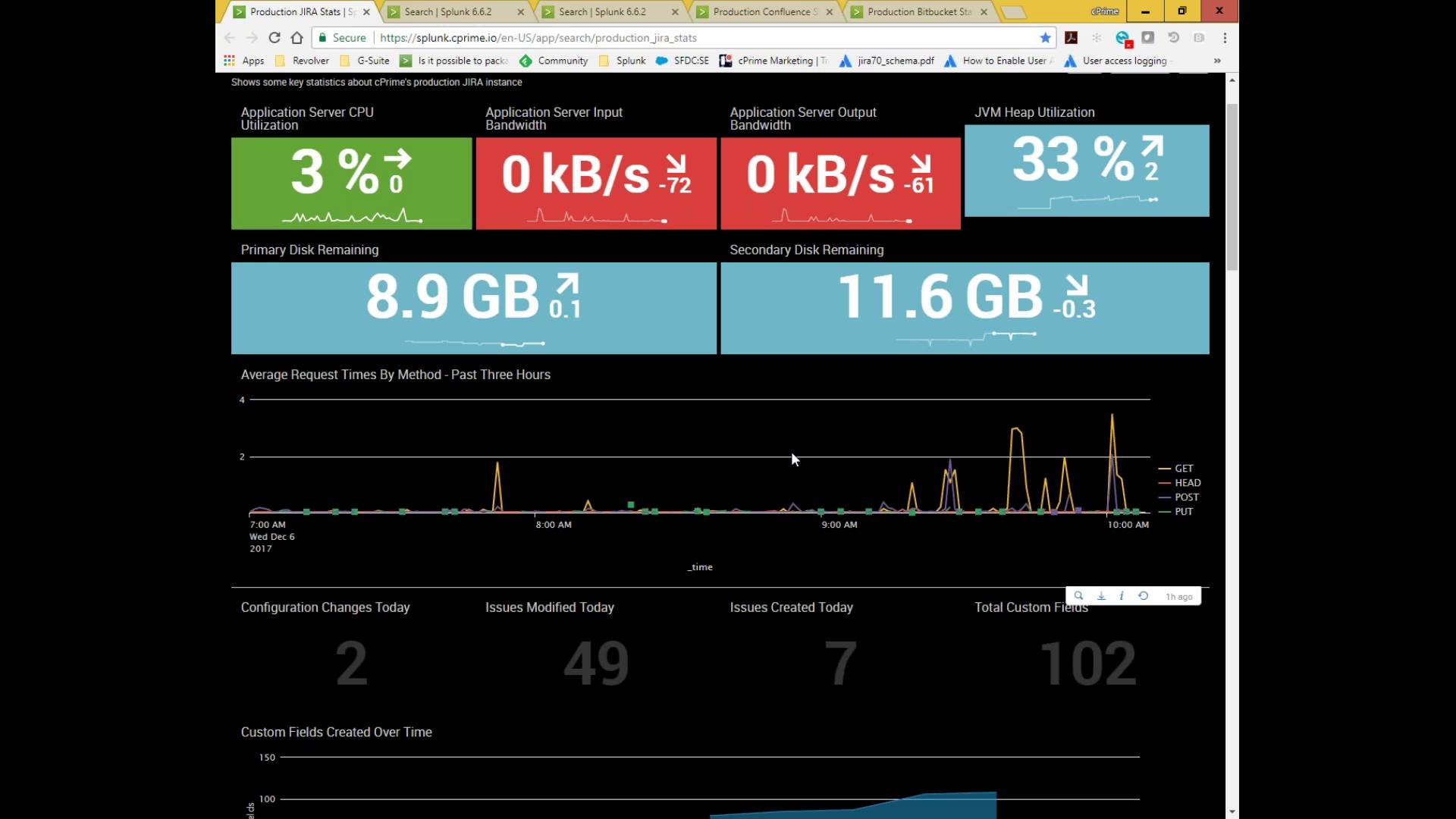 machine learning on jira data