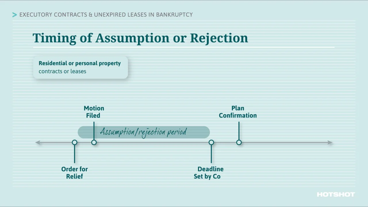 11 us code 365 executory contracts and unexpired leases