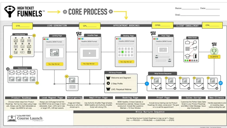 Treinamento do Frameworks Coaching Process (FCP) para Coaches 2023 - Loja  Taygeta Editora e Consultoria