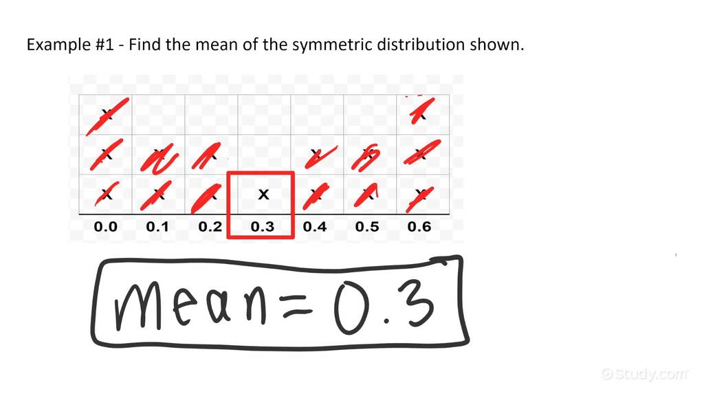 How to Find the Mean of a Symmetric Distribution | Algebra | Study.com