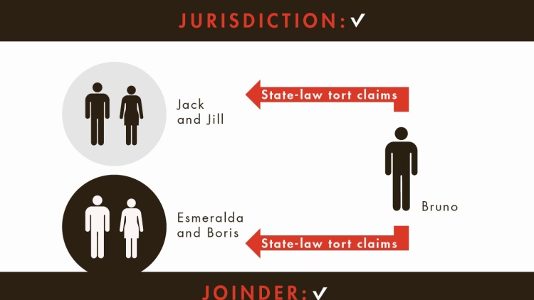 Joinder and Subject Matter Jurisdiction