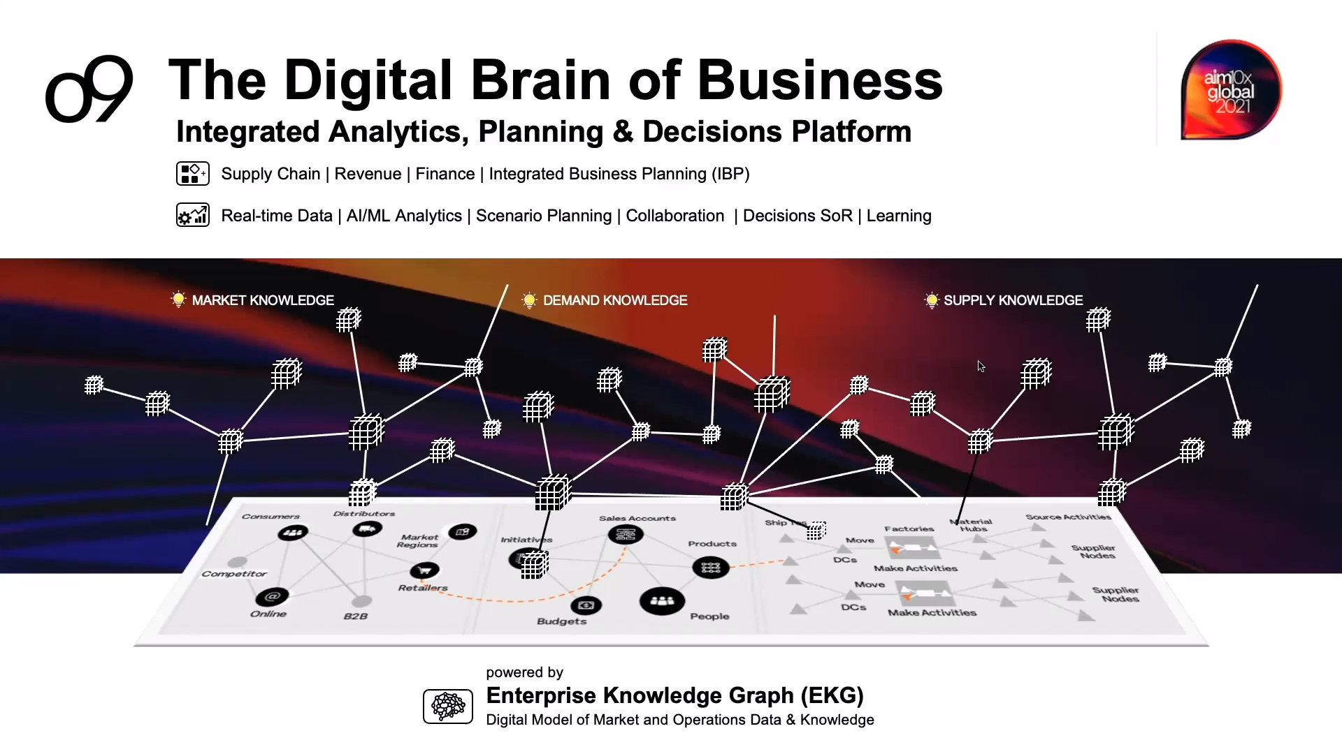The Enterprise Knowledge Graph: The Digital Brain of Business